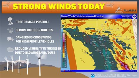 wind advisory san diego